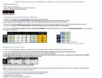 Outil-calcul-niveaux-rejet-utilisateurs_EPNAC